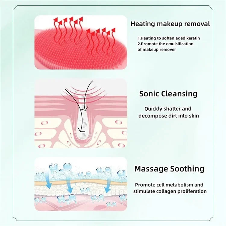 Electric Facial Cleansing Brush