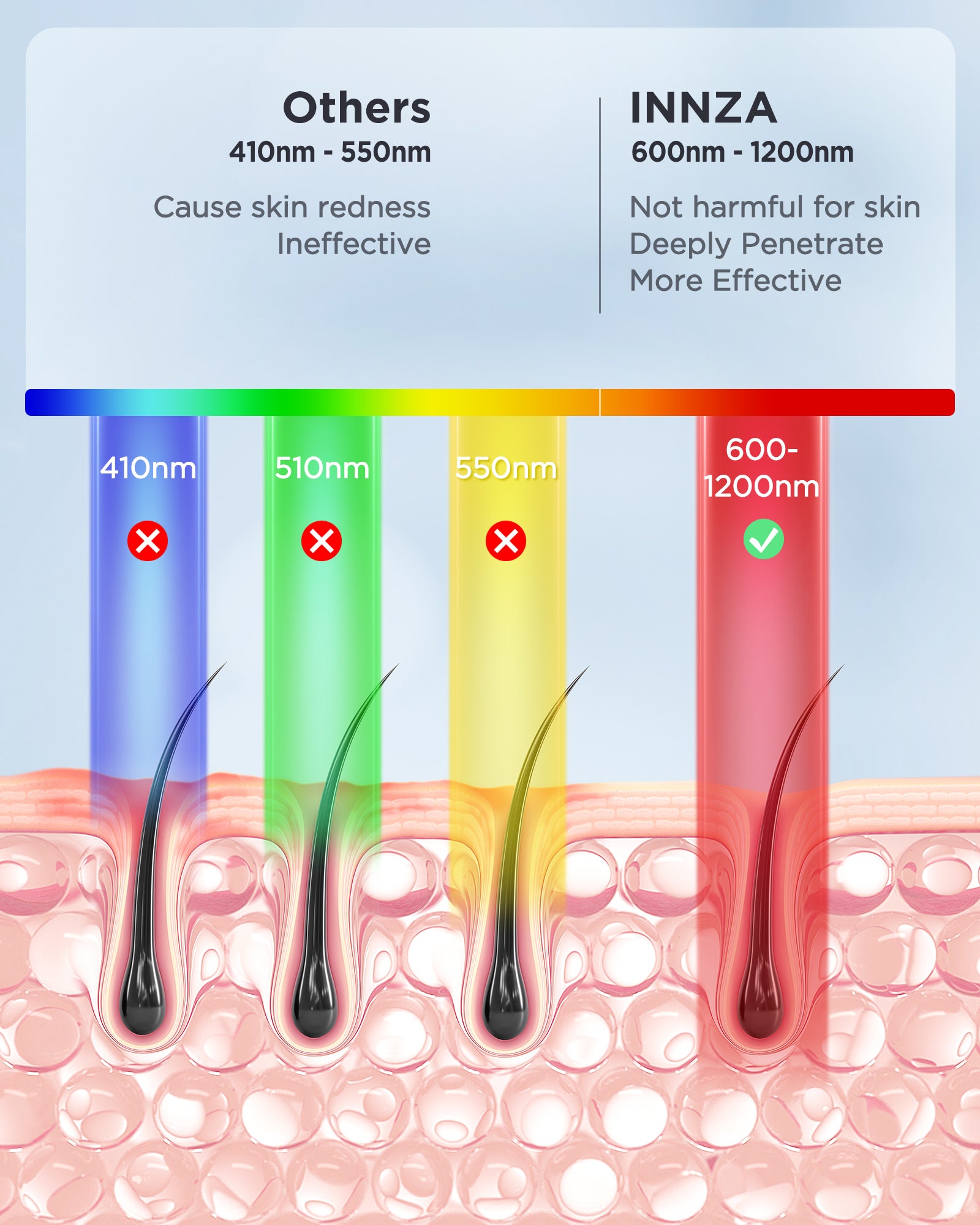 IPL Hair Removal Device